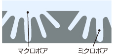 ヤシガラのミクロポア、マクロポア