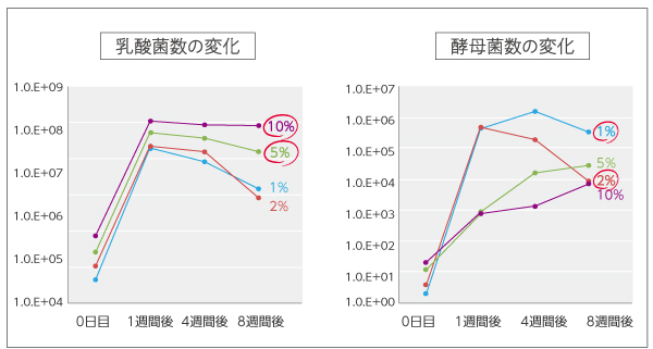 EM1Ɠ̔Zx5%10%̊t́A8TԌ_ہAyۂ̋ېێĂ邪A1%2%̊t́AېቺĂ