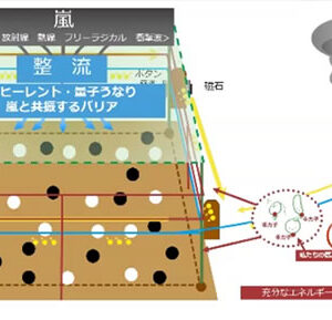 清流結界とは