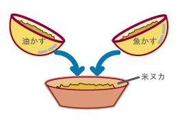 タライに米ヌカ、油カス、魚カスを入れて、固まりがあればつぶしておきます。