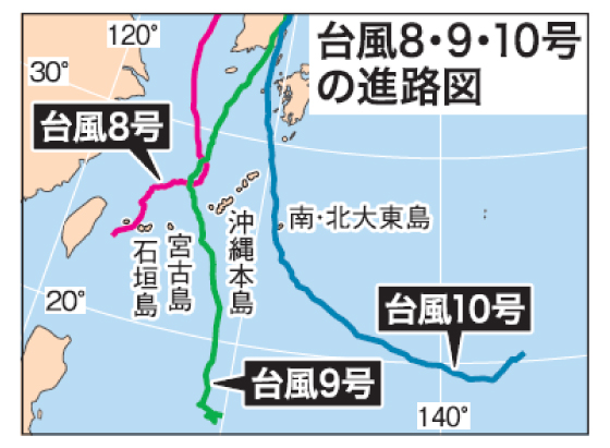 ＜記事5＞2020年9月11日/ 沖縄タイムス社　提供
